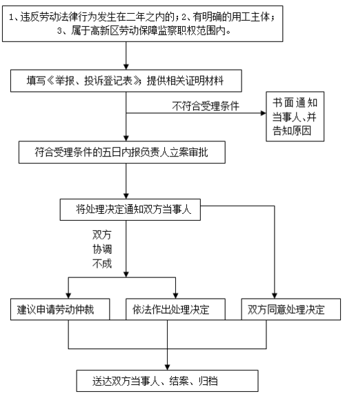 劳动证变更流程（劳动用工手续及变更手续）-第3张图片-祥安律法网