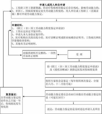 劳动证变更流程（劳动用工手续及变更手续）-第2张图片-祥安律法网