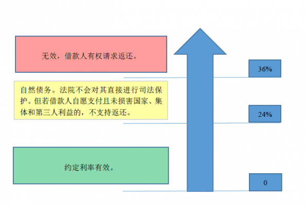 民间借贷二审流程（民间借贷二审后什么时候判决）-第3张图片-祥安律法网