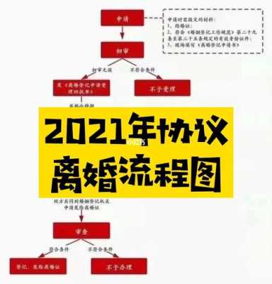 自愿离婚流程（自愿离婚流程2022年）-第1张图片-祥安律法网