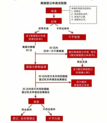 自愿离婚流程（自愿离婚流程2022年）-第3张图片-祥安律法网