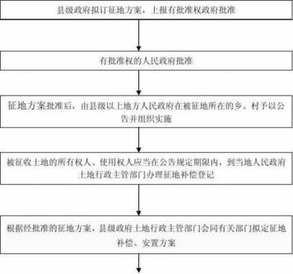 征收农民土地流程（征收农村土地需要给村民什么手续）-第2张图片-祥安律法网