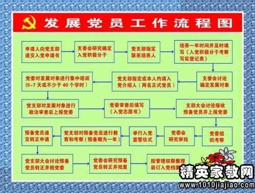 党员迁入村里流程（党员迁入村里流程怎么写）-第3张图片-祥安律法网