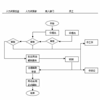 人事劳动关系流程（劳动关系管理流程）-第1张图片-祥安律法网