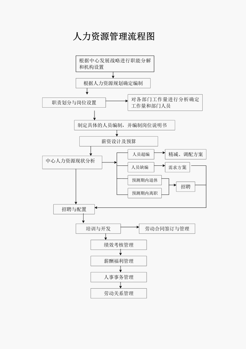 人事劳动关系流程（劳动关系管理流程）-第2张图片-祥安律法网