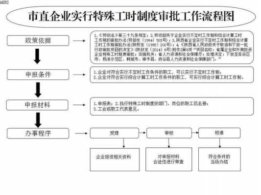 人事劳动关系流程（劳动关系管理流程）-第3张图片-祥安律法网