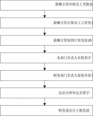 公司工资发放流程（公司不开工资怎么办找哪里处理）-第2张图片-祥安律法网