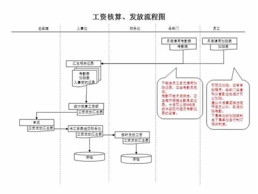 公司工资发放流程（公司不开工资怎么办找哪里处理）-第3张图片-祥安律法网