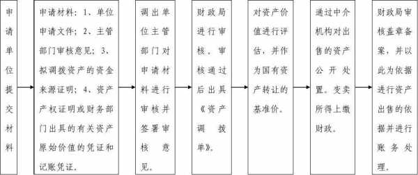 公司整体转让流程（公司整体转让如何操作）-第2张图片-祥安律法网