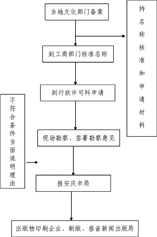 公安经侦笔录流程（经侦大队做笔录流程）-第2张图片-祥安律法网