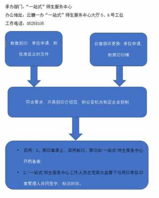 沈阳公章刻制流程（沈阳刻公章需要什么手续）-第3张图片-祥安律法网