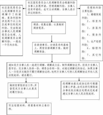 上海纠纷处理流程（上海纠纷调解）-第2张图片-祥安律法网