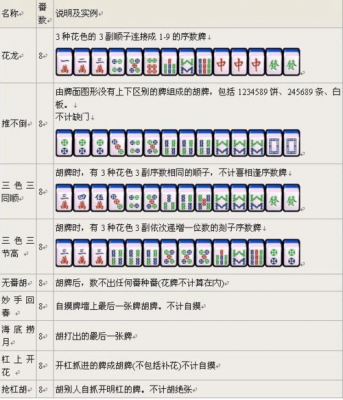 麻将程序流程（麻将程序怎么写）-第1张图片-祥安律法网