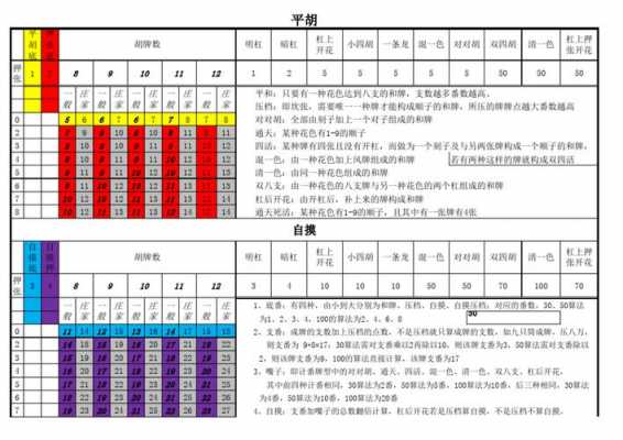 麻将程序流程（麻将程序怎么写）-第2张图片-祥安律法网