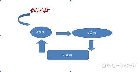 倒账的流程（倒账的意思）-第1张图片-祥安律法网