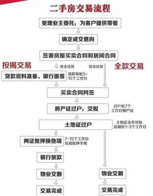 成都房产顺位抵押流程（成都房产抵押新规）-第3张图片-祥安律法网