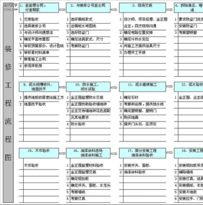 房子装修评估流程（房屋装修怎么评估）-第3张图片-祥安律法网