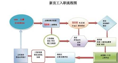 公司走入职流程多久（公司的入职流程怎么那么长）-第1张图片-祥安律法网