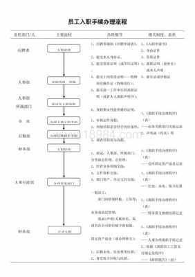 公司走入职流程多久（公司的入职流程怎么那么长）-第2张图片-祥安律法网