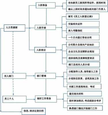 公司走入职流程多久（公司的入职流程怎么那么长）-第3张图片-祥安律法网