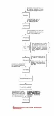 土地拆迁成本审计流程（拆迁成本法）-第3张图片-祥安律法网