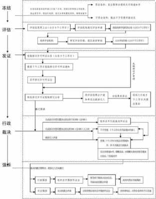 土地拆迁成本审计流程（拆迁成本法）-第2张图片-祥安律法网