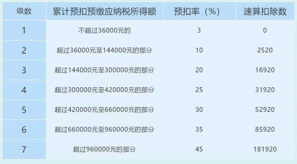 上海补缴个税流程（上海补缴个税需要什么资料）-第1张图片-祥安律法网