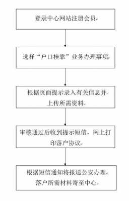 淮安户口手续流程（淮安户籍）-第2张图片-祥安律法网