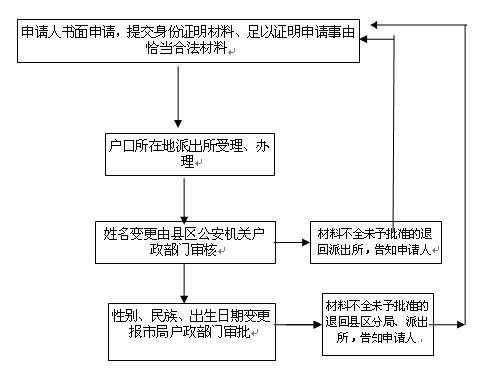 淮安户口手续流程（淮安户籍）-第3张图片-祥安律法网