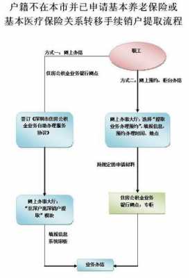 上海公积金注销流程（上海公积金注销流程）-第3张图片-祥安律法网