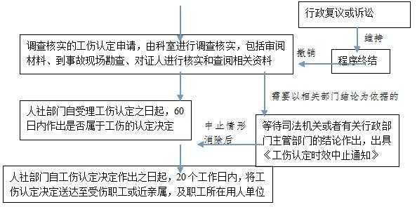 绵阳劳务公司办理流程（绵阳劳务公司办理流程及费用）-第2张图片-祥安律法网