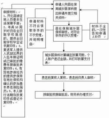 失地险退款流程（失地险退款流程及手续）-第1张图片-祥安律法网