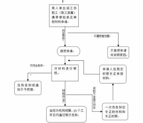 失地险退款流程（失地险退款流程及手续）-第2张图片-祥安律法网