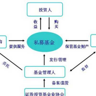 注册基金公司的流程（如何注册一家基金公司）-第3张图片-祥安律法网