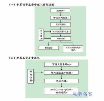 注册基金公司的流程（如何注册一家基金公司）-第2张图片-祥安律法网