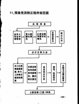 转正流程（预备党员转正流程）-第1张图片-祥安律法网