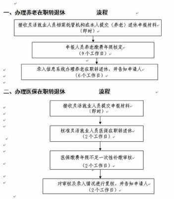 广州退休医保办理流程（广州退休医保办理流程及手续）-第1张图片-祥安律法网