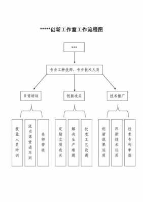 开个工作室流程（开工作室的基本流程及费用）-第1张图片-祥安律法网