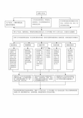 开个工作室流程（开工作室的基本流程及费用）-第3张图片-祥安律法网