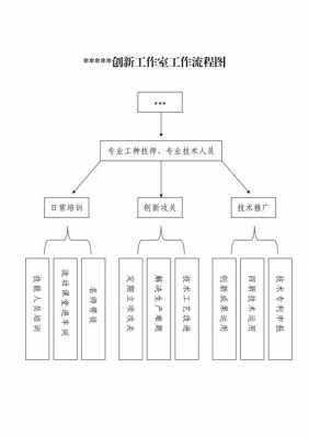 开个工作室流程（开工作室的基本流程及费用）-第2张图片-祥安律法网