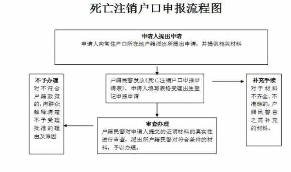 注销违规户口流程（注销违规户口流程图）-第3张图片-祥安律法网