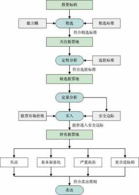 购买股票的流程6（购买股票详细步骤）-第3张图片-祥安律法网