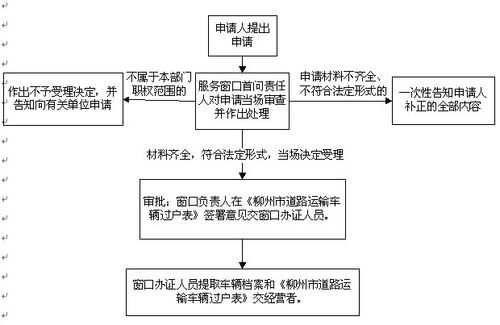 转籍天津上牌流程（转籍天津上牌流程图）-第2张图片-祥安律法网