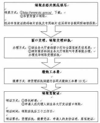 转籍天津上牌流程（转籍天津上牌流程图）-第3张图片-祥安律法网