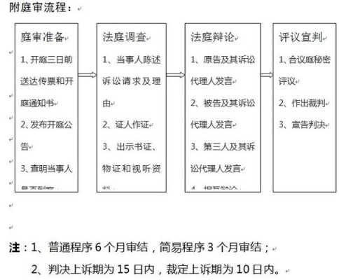 民事提审流程（民事诉讼提审是什么意思）-第3张图片-祥安律法网