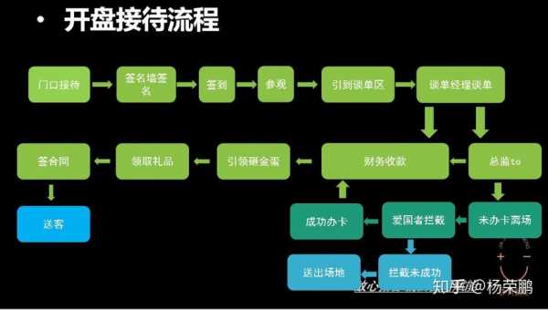 预售网络流程（预售网址）-第2张图片-祥安律法网