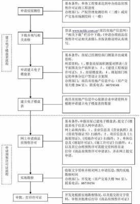 预售网络流程（预售网址）-第3张图片-祥安律法网