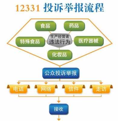 环保处理举报流程（环保处理举报流程视频）-第1张图片-祥安律法网