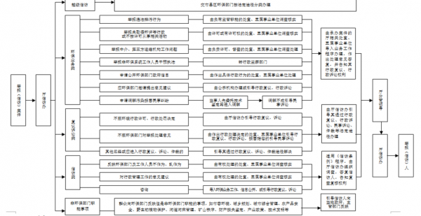 环保处理举报流程（环保处理举报流程视频）-第2张图片-祥安律法网