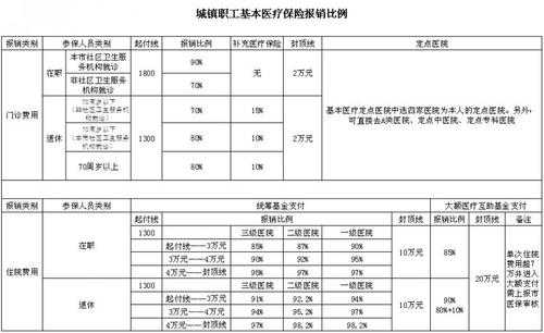 儿童医保报销流程北京（儿童北京医保报销比例）-第2张图片-祥安律法网